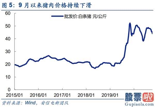 股票行情预测分析师乔蓉 销售市场已经如期重回波动向上布局