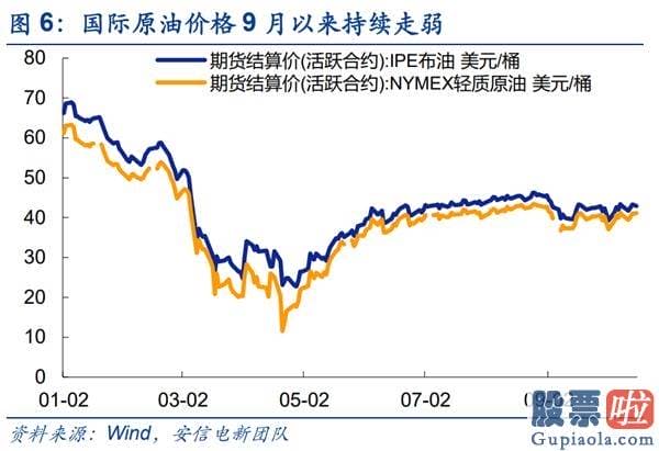 股票行情预测分析师乔蓉 销售市场已经如期重回波动向上布局