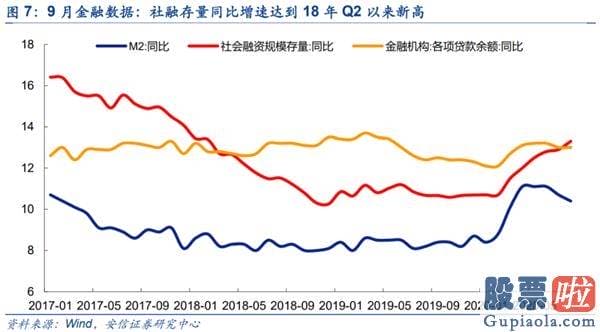 股票行情预测分析师乔蓉 销售市场已经如期重回波动向上布局