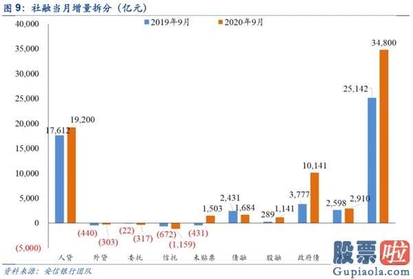 股票行情预测分析师乔蓉 销售市场已经如期重回波动向上布局