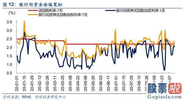 股票行情预测分析师乔蓉 销售市场已经如期重回波动向上布局