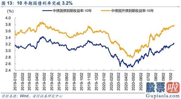 股票行情预测分析师乔蓉 销售市场已经如期重回波动向上布局