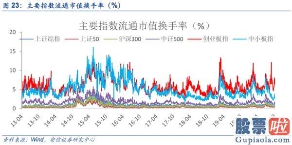 股票行情预测分析师乔蓉 销售市场已经如期重回波动向上布局