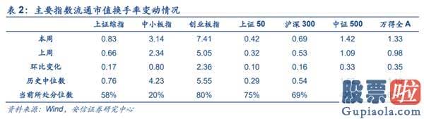 股票行情预测分析师乔蓉 销售市场已经如期重回波动向上布局