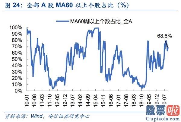 股票行情预测分析师乔蓉 销售市场已经如期重回波动向上布局