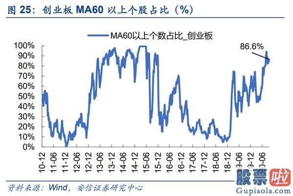 股票行情预测分析师乔蓉 销售市场已经如期重回波动向上布局