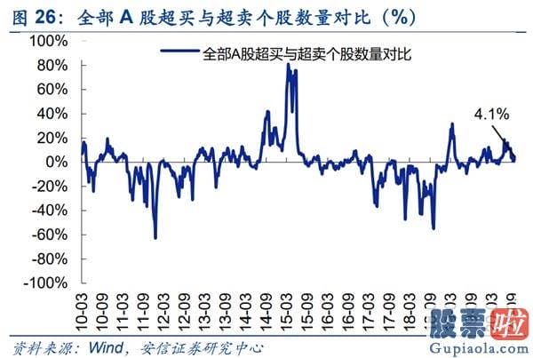 股票行情预测分析师乔蓉 销售市场已经如期重回波动向上布局