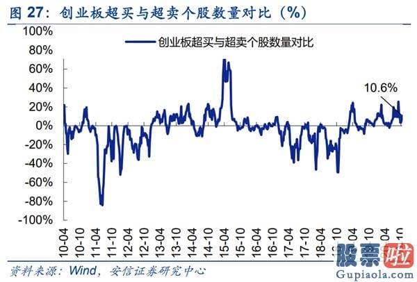 股票行情预测分析师乔蓉 销售市场已经如期重回波动向上布局