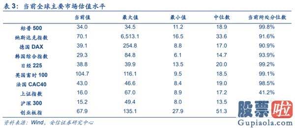 股票行情预测分析师乔蓉 销售市场已经如期重回波动向上布局