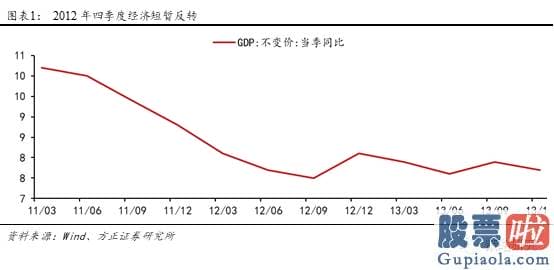 2020股市预测分析看法_多重利好因素共振 金融股能否崛起？