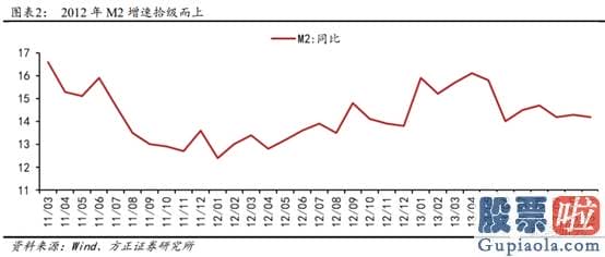 2020股市预测分析看法_多重利好因素共振 金融股能否崛起？