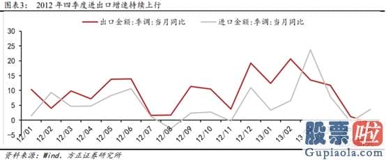 2020股市预测分析看法_多重利好因素共振 金融股能否崛起？