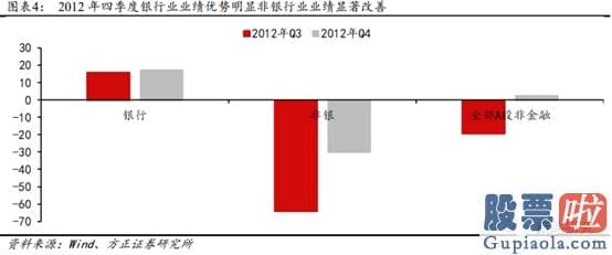 2020股市预测分析看法_多重利好因素共振 金融股能否崛起？