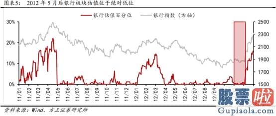 2020股市预测分析看法_多重利好因素共振 金融股能否崛起？