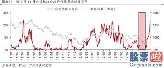 2020股市预测分析看法_多重利好因素共振 金融股能否崛起？