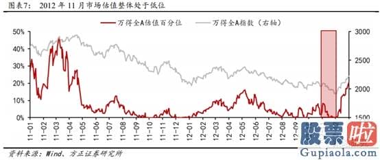 2020股市预测分析看法_多重利好因素共振 金融股能否崛起？