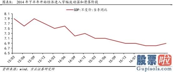 2020股市预测分析看法_多重利好因素共振 金融股能否崛起？