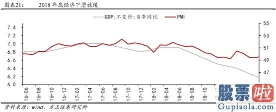 2020股市预测分析看法_多重利好因素共振 金融股能否崛起？