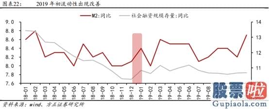 2020股市预测分析看法_多重利好因素共振 金融股能否崛起？