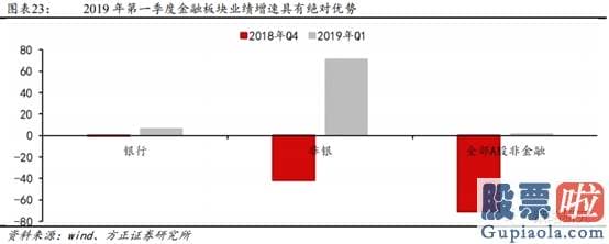 2020股市预测分析看法_多重利好因素共振 金融股能否崛起？