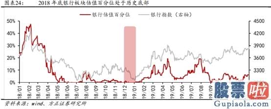 2020股市预测分析看法_多重利好因素共振 金融股能否崛起？