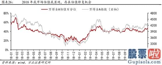 2020股市预测分析看法_多重利好因素共振 金融股能否崛起？