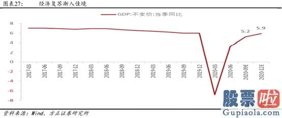 2020股市预测分析看法_多重利好因素共振 金融股能否崛起？