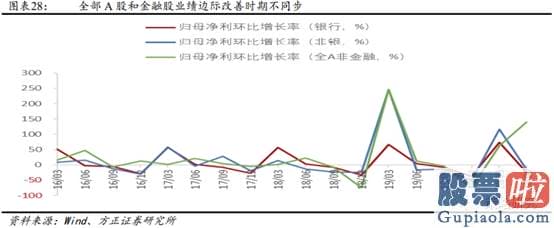 2020股市预测分析看法_多重利好因素共振 金融股能否崛起？