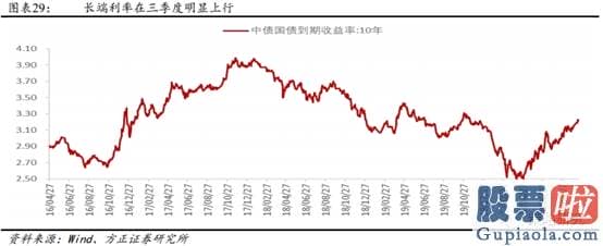 2020股市预测分析看法_多重利好因素共振 金融股能否崛起？