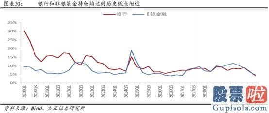 2020股市预测分析看法_多重利好因素共振 金融股能否崛起？