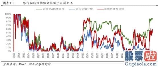 2020股市预测分析看法_多重利好因素共振 金融股能否崛起？