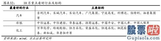 2020股市预测分析看法_多重利好因素共振 金融股能否崛起？