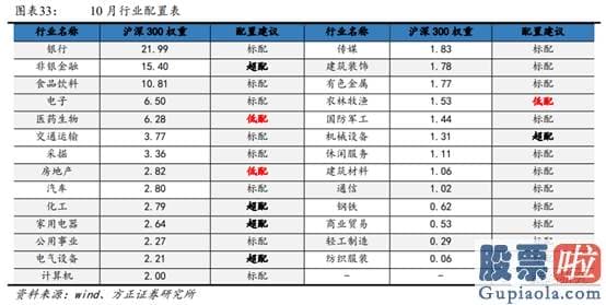 2020股市预测分析看法_多重利好因素共振 金融股能否崛起？