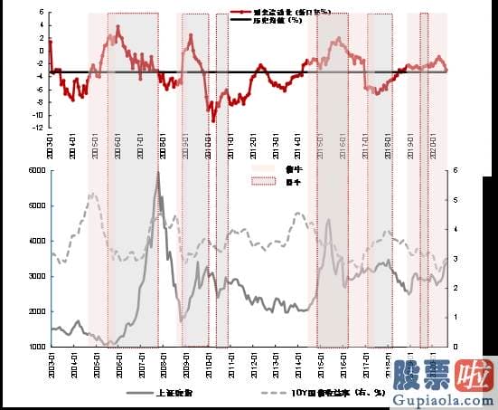 股票行情预测分析师张君宝_四季度重点关心顺周期优质龙头、保险地产龙头