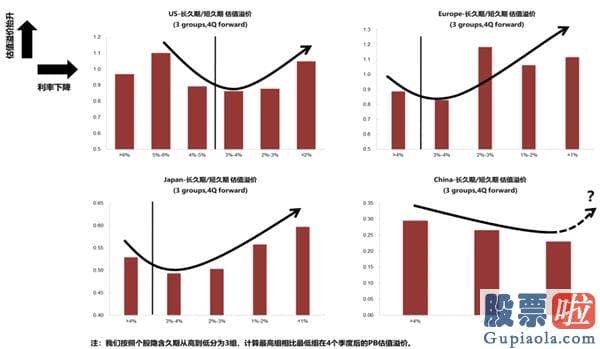 股票行情预测分析师张君宝_四季度重点关心顺周期优质龙头、保险地产龙头