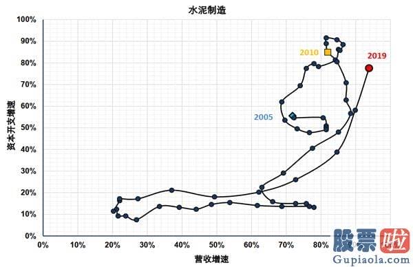 股票行情预测分析师张君宝_四季度重点关心顺周期优质龙头、保险地产龙头