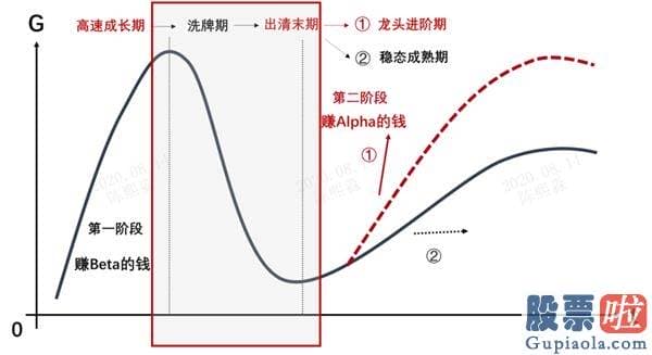 股票行情预测分析师张君宝_四季度重点关心顺周期优质龙头、保险地产龙头