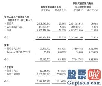 国内投资港美股_阿里一出手！700亿巨头忽然暴涨近30% 又一个庞大的商业帝国