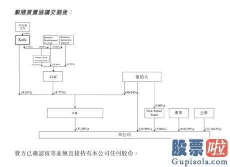 国内投资港美股_阿里一出手！700亿巨头忽然暴涨近30% 又一个庞大的商业帝国