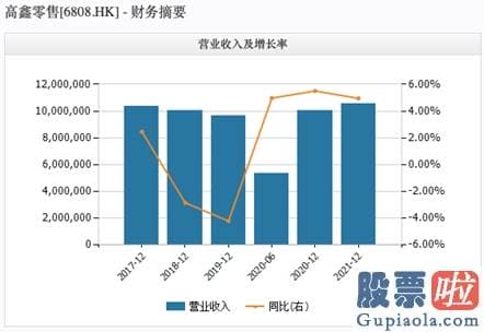 国内投资港美股_阿里一出手！700亿巨头忽然暴涨近30% 又一个庞大的商业帝国