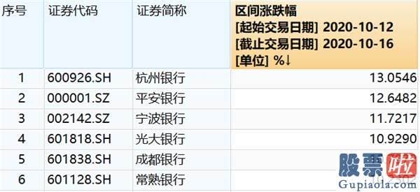 股市分析预测师一般多少钱-沪深指数将冲击3500点？