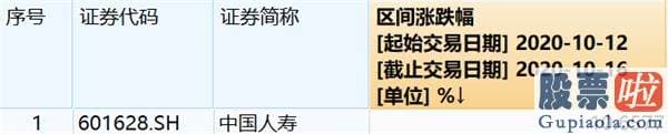 股市分析预测师一般多少钱-沪深指数将冲击3500点？