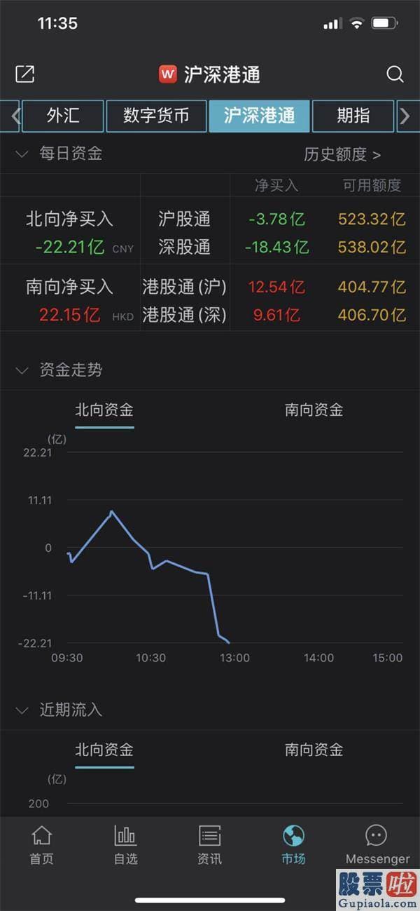 股市分析预测师一般多少钱-沪深指数将冲击3500点？