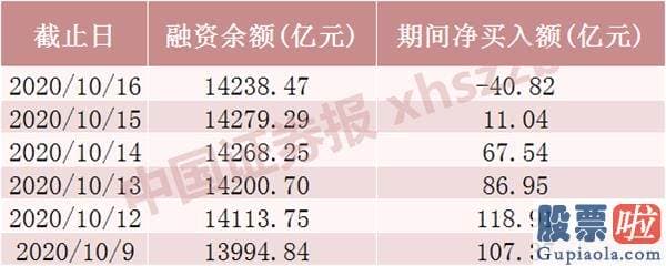 股市分析预测师一般多少钱-沪深指数将冲击3500点？