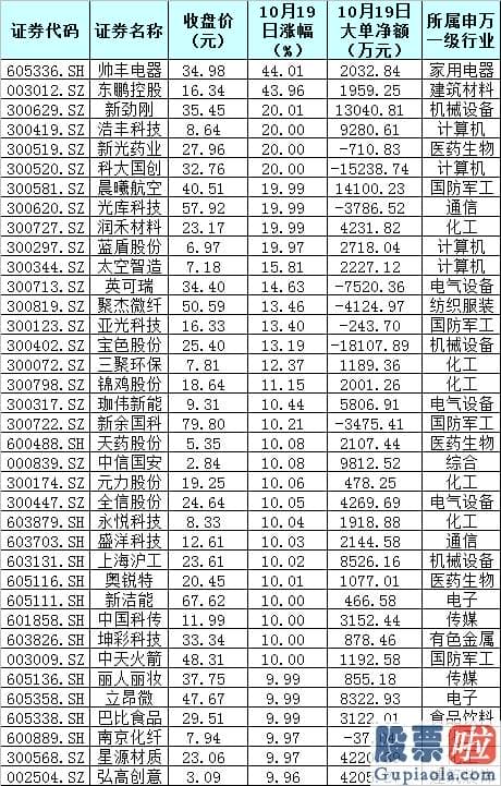 今日股票行情预测分析预测 A股连续5天踏步调整  四大优势或支撑“慢节奏”爬升