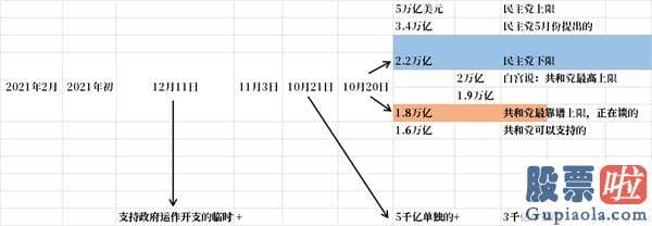 美股国外投资者占比 周二是刺激法案谈判大限？这只是开端！