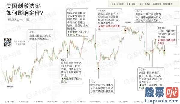 美股国外投资者占比 周二是刺激法案谈判大限？这只是开端！