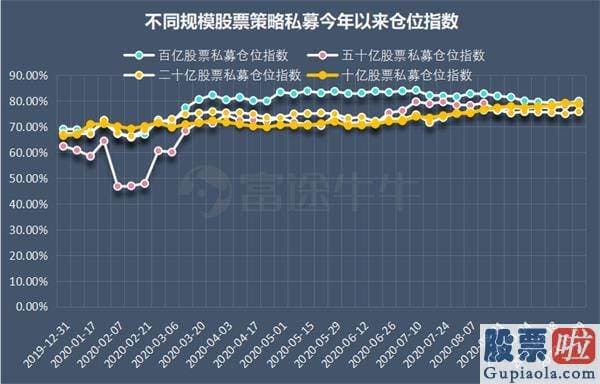 芒格投资的美股-私募仓位连续30周超过70%！林园、但斌等大佬最新表态来了