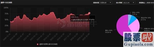 芒格投资的美股-私募仓位连续30周超过70%！林园、但斌等大佬最新表态来了