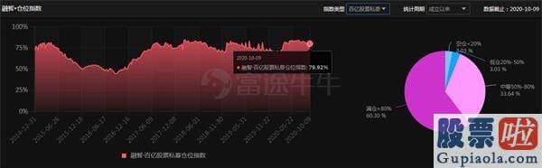 芒格投资的美股-私募仓位连续30周超过70%！林园、但斌等大佬最新表态来了